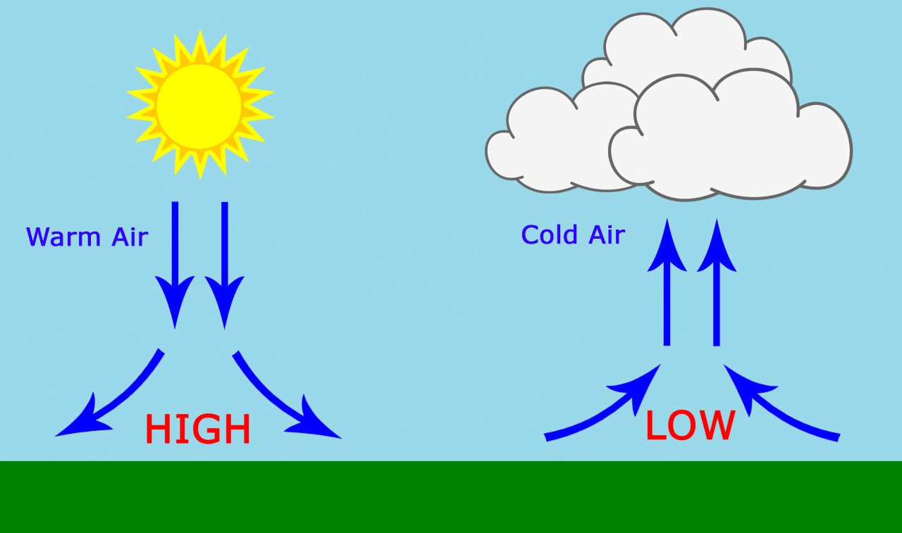 the-air-pressure-on-articles-is-usually-highest-when-the-information-is